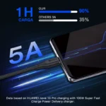 1HORA V8 Series 5A High Density PVC Data Cable USB TO C 2m  CAB269 - Image 2